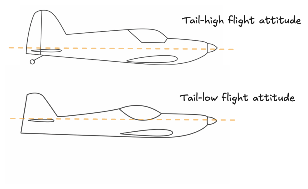 Tail-high versus tail-low flight attitude comparison