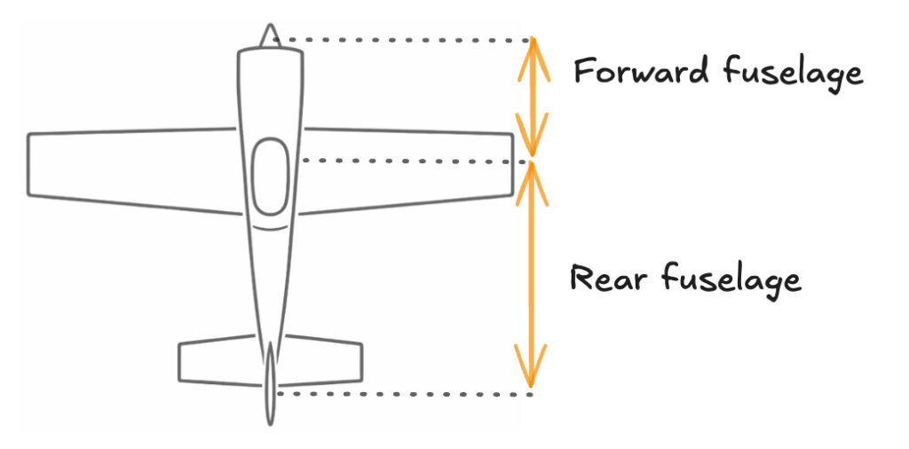 RC airplane fuselage proportion ahead of and behind the center of gravity