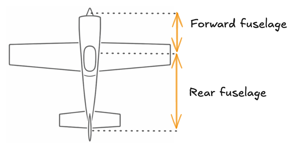 Simple Fuselage Shapes Fuselage Length — RC Airplane Proportions and Design Ratios