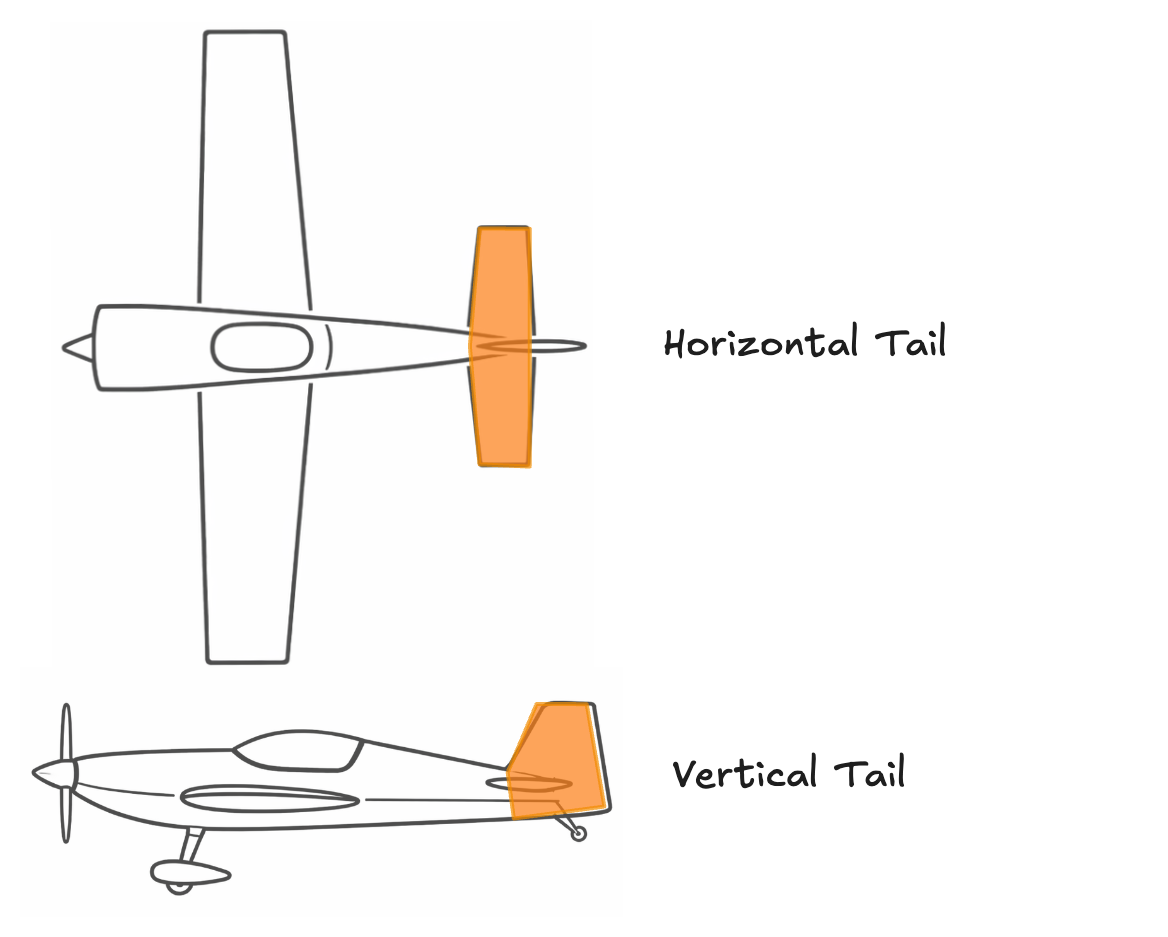 RC Airplane Tail Design — Stability, Control, and Sizing