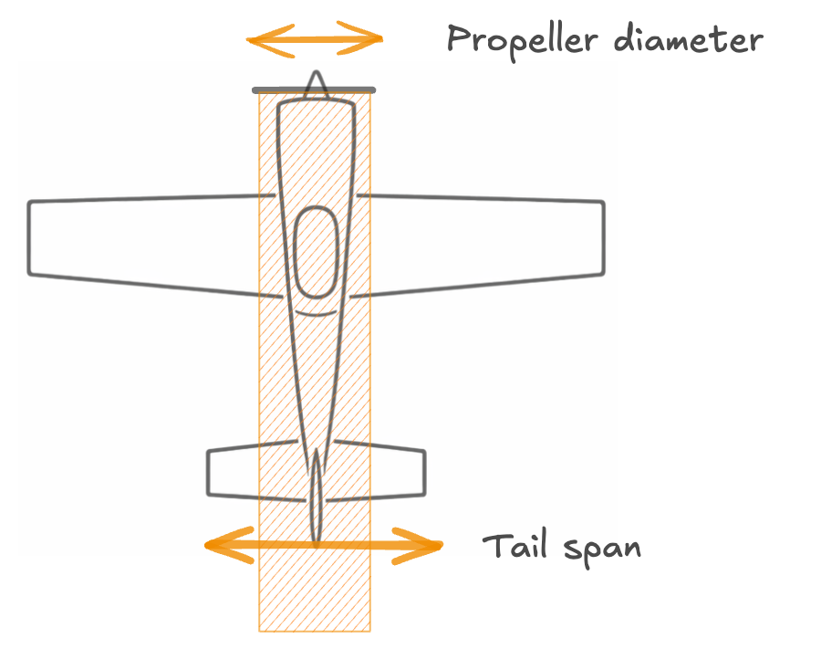 Horizontal tail span compared to propeller diameter