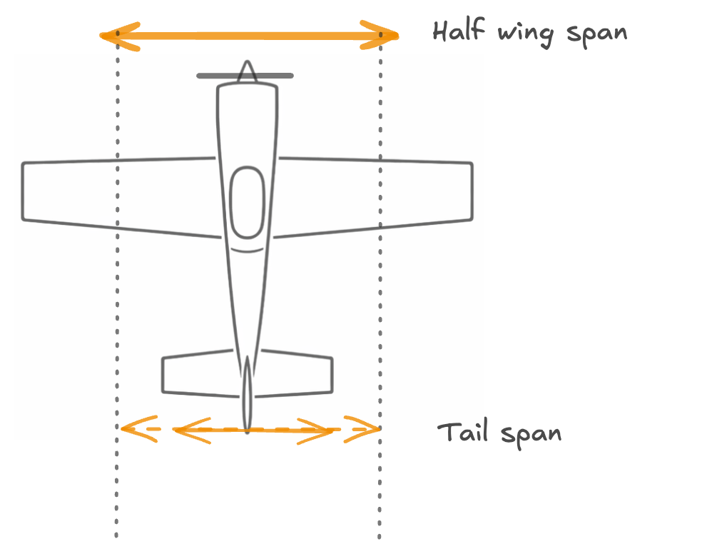 Horizontal tail span as a proportion of wing span