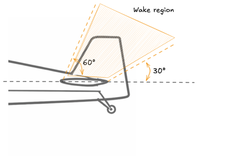 Vertical tail and rudder exposure outside the horizontal tail wake region