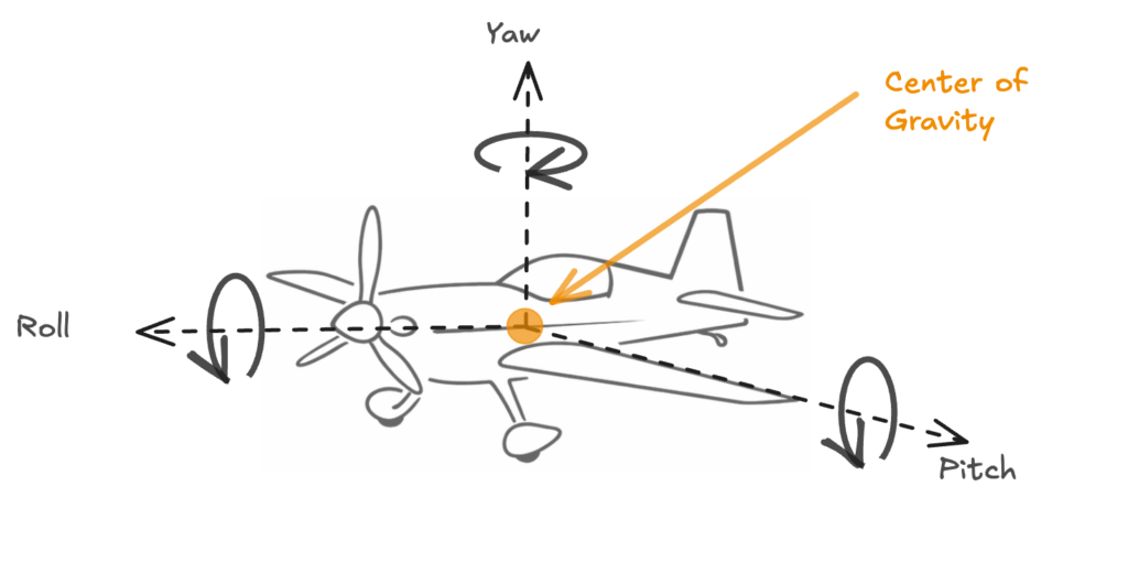 RC airplane center of gravity, neutral point, and static margin